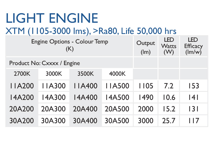 Light Engine